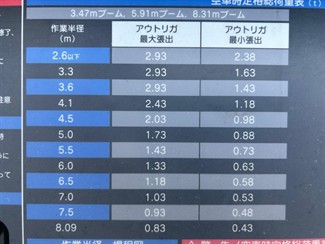 2013 Isuzu FRR500 - Thumbnail